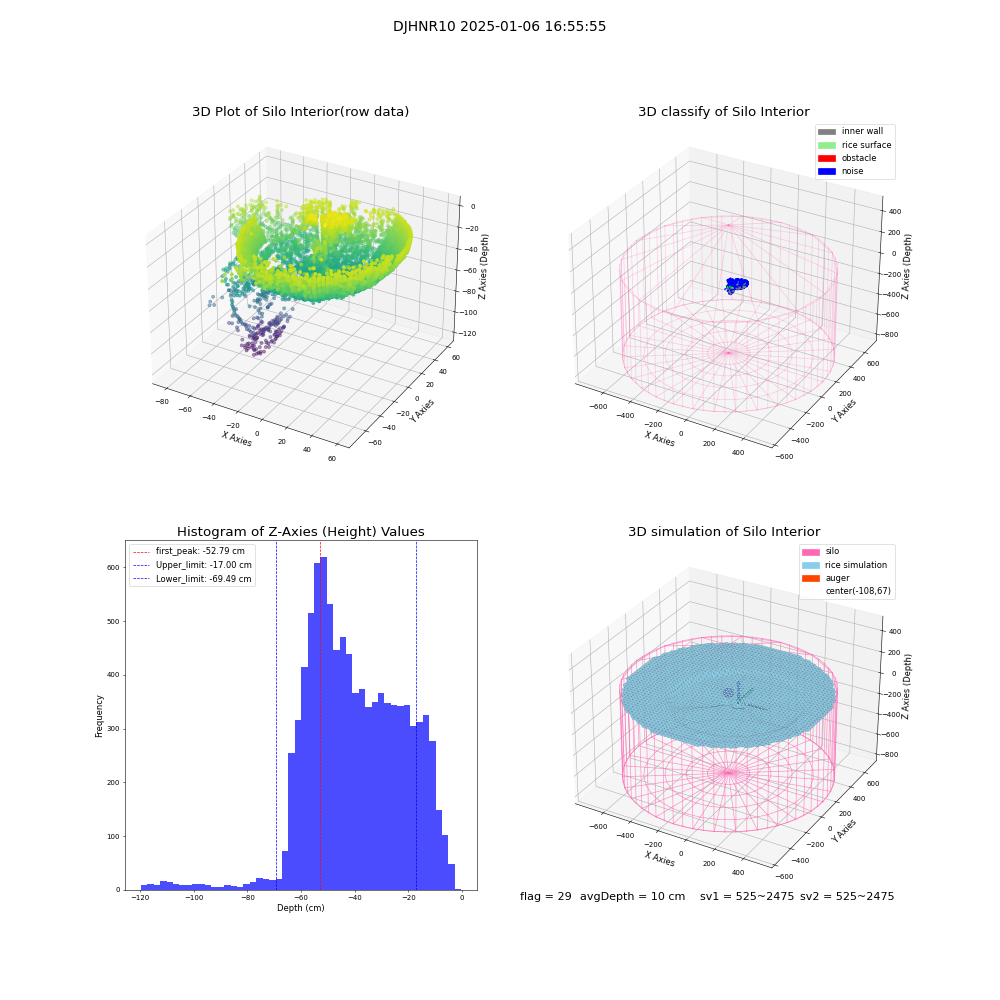 lidar visual vms_img