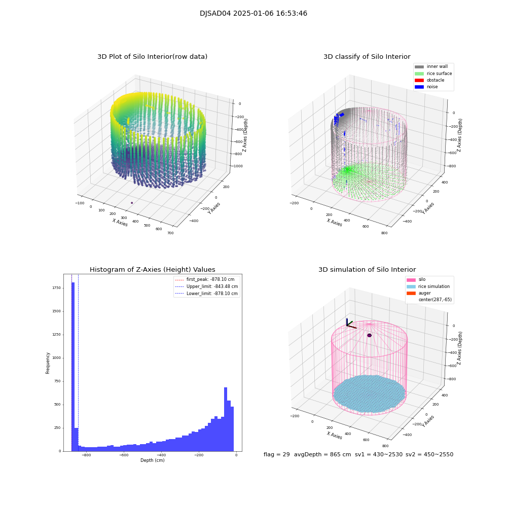 lidar visual vms_img