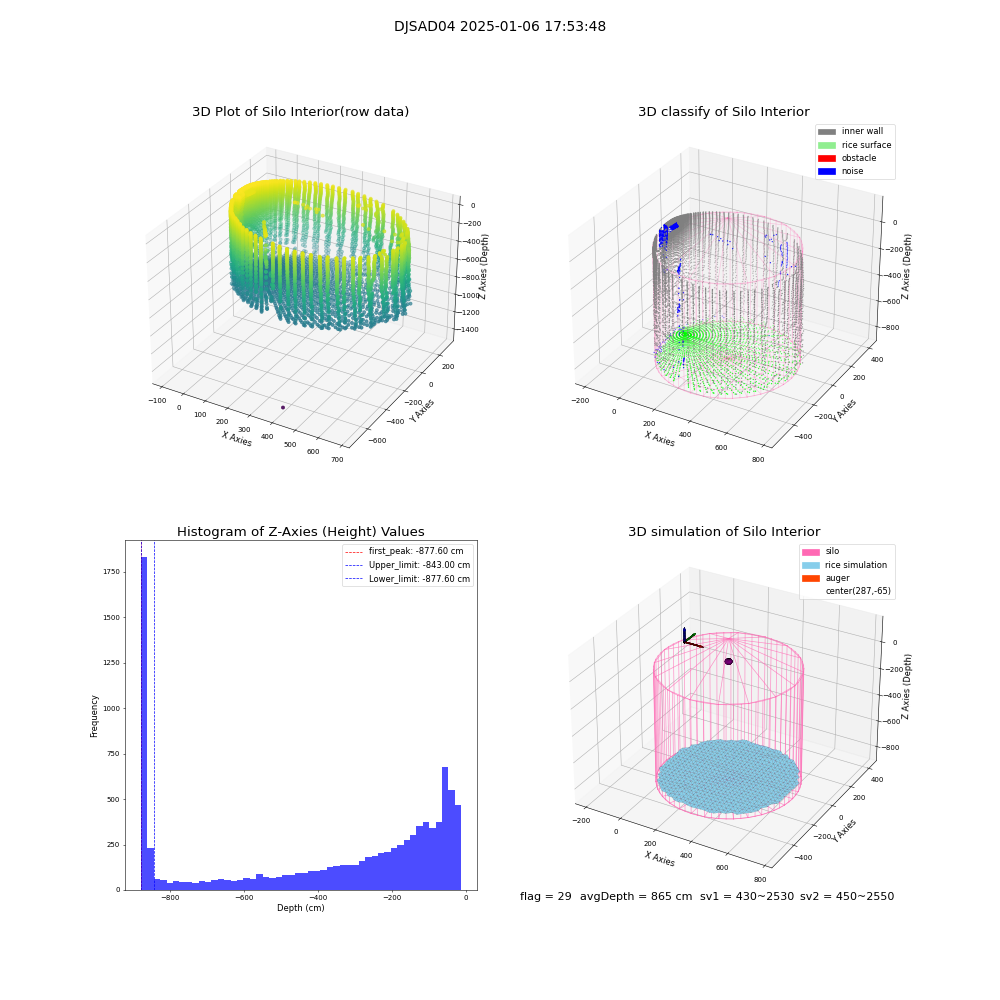 lidar visual vms_img