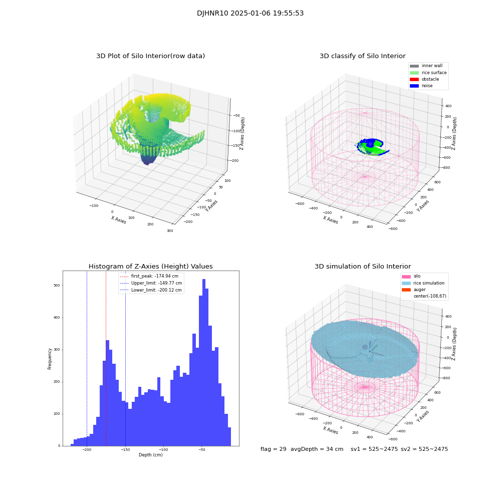 lidar visual vms_img