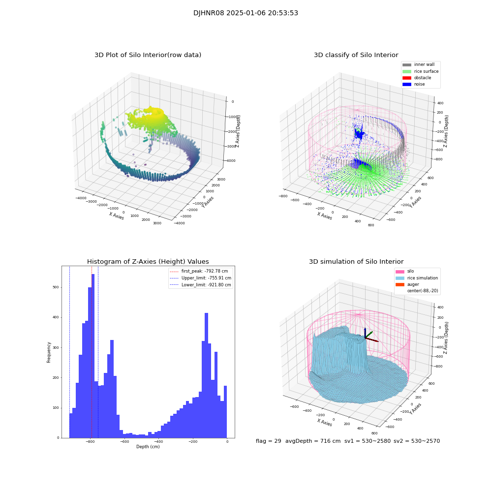 lidar visual vms_img