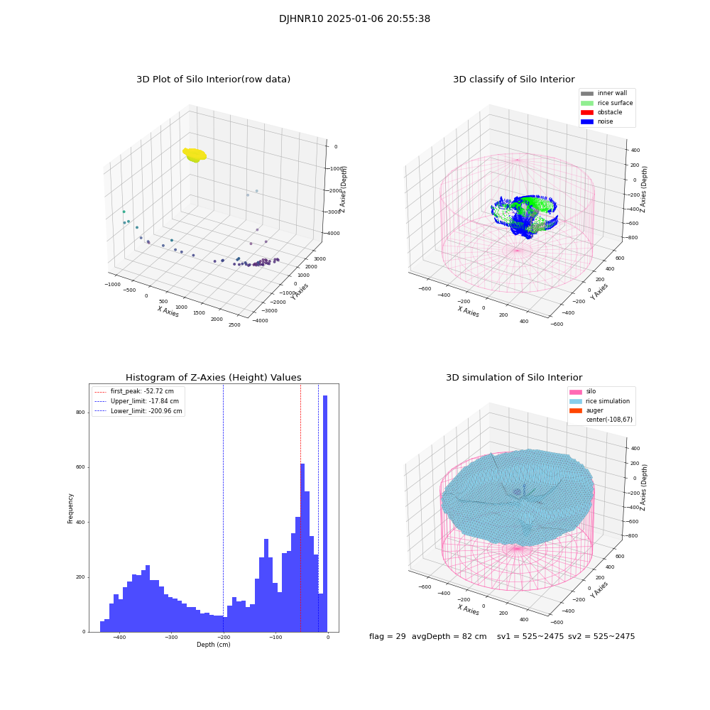 lidar visual vms_img