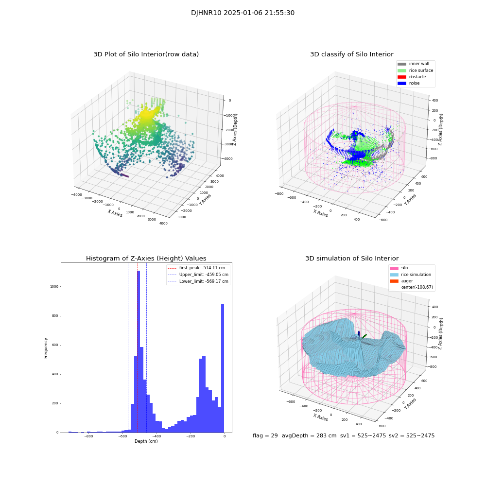 lidar visual vms_img