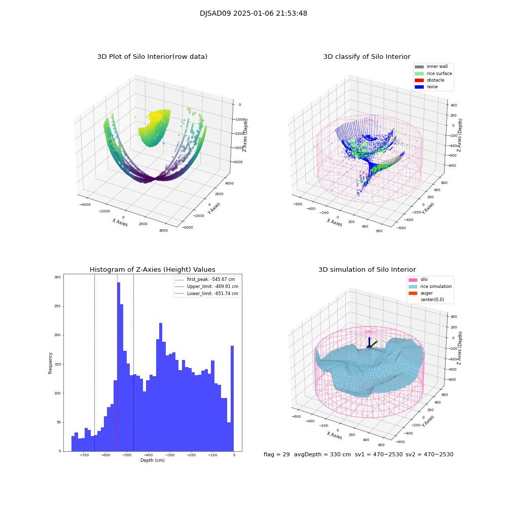 lidar visual vms_img