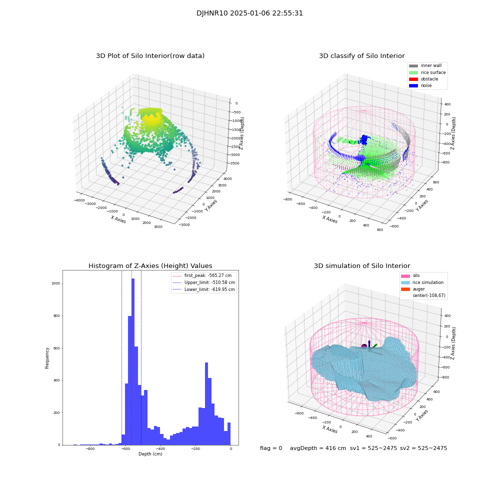 lidar visual vms_img
