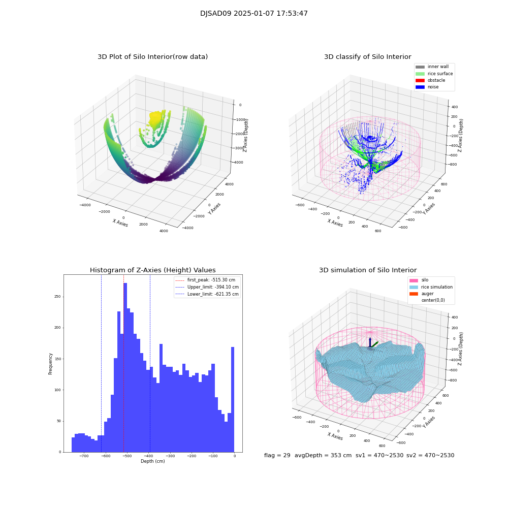 lidar visual vms_img