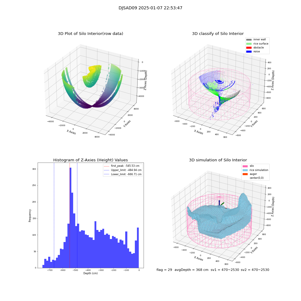 lidar visual vms_img