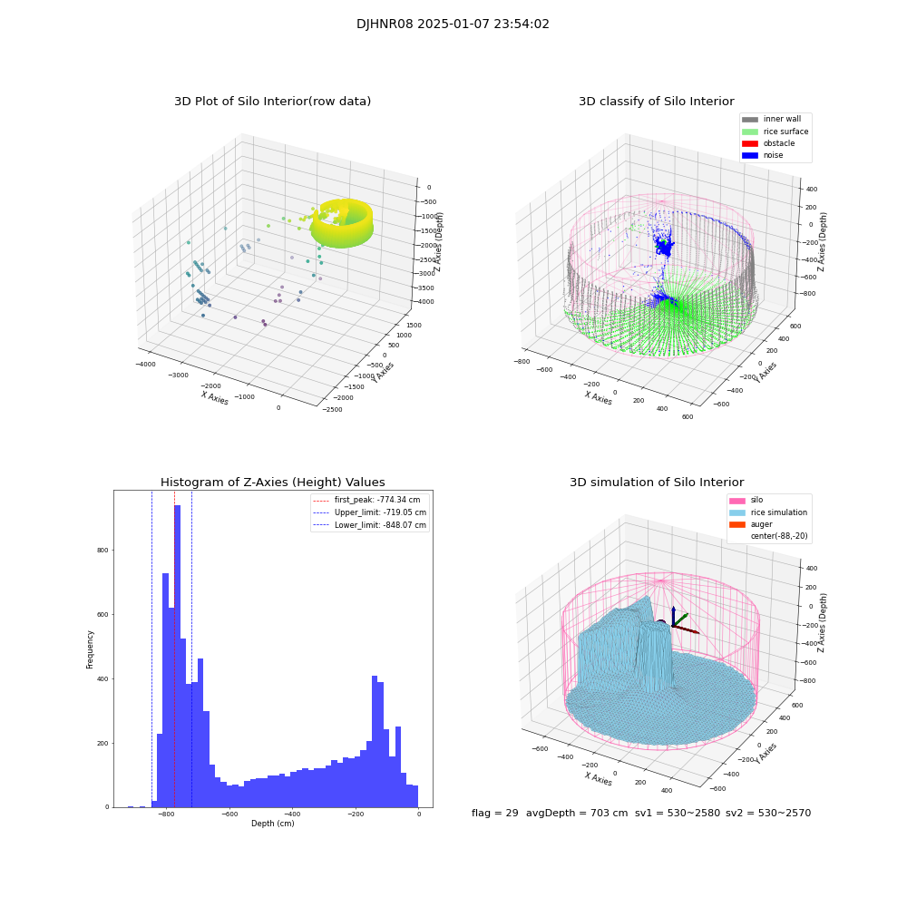 lidar visual vms_img