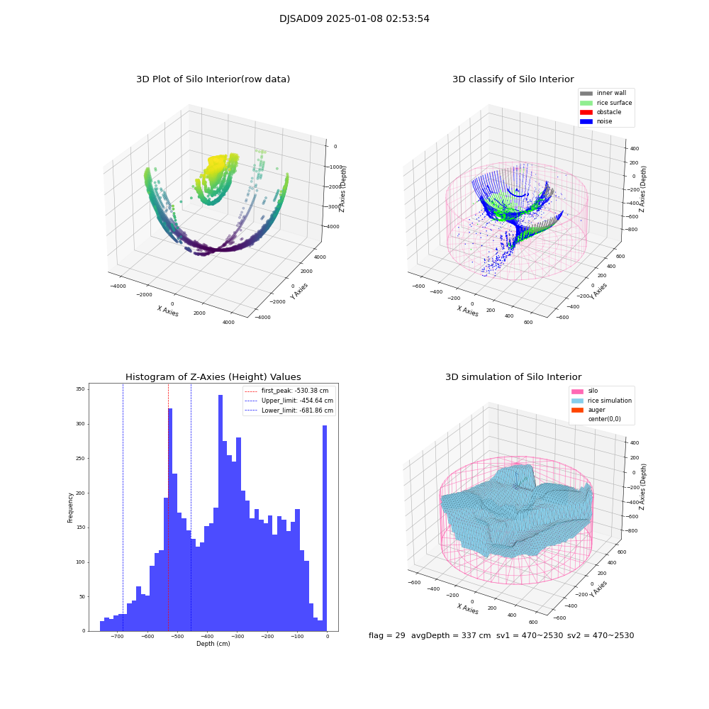 lidar visual vms_img
