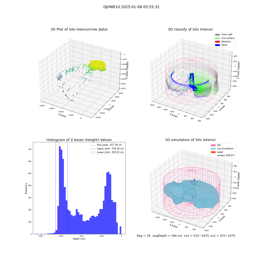 lidar visual vms_img