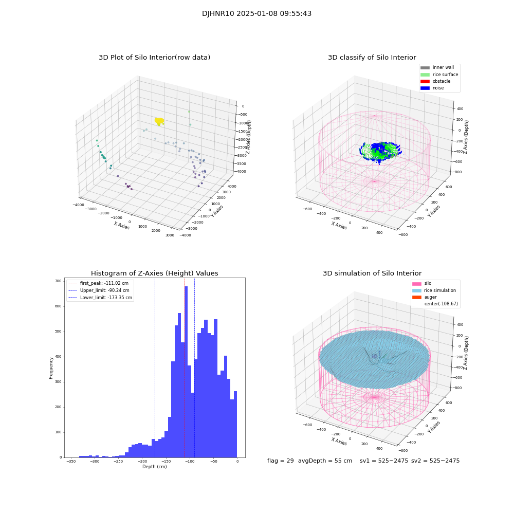lidar visual vms_img