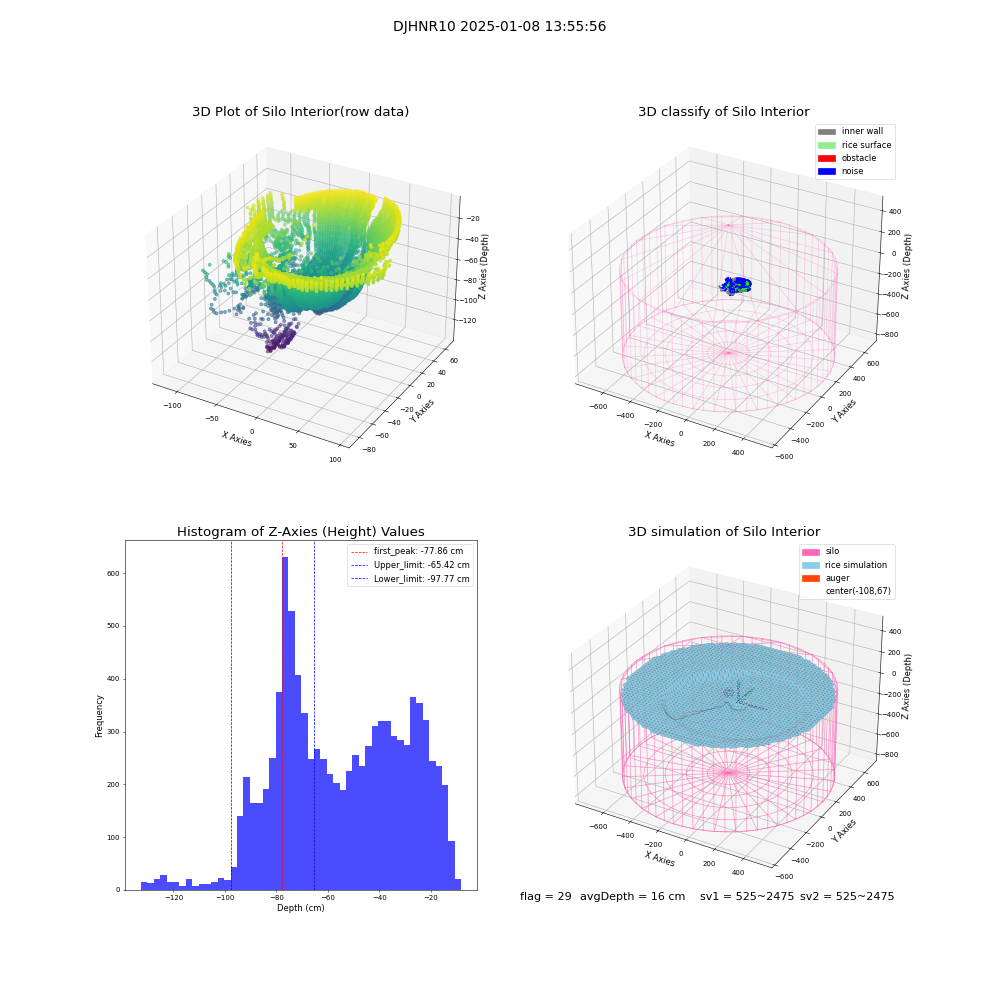 lidar visual vms_img
