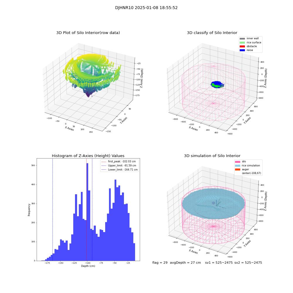 lidar visual vms_img