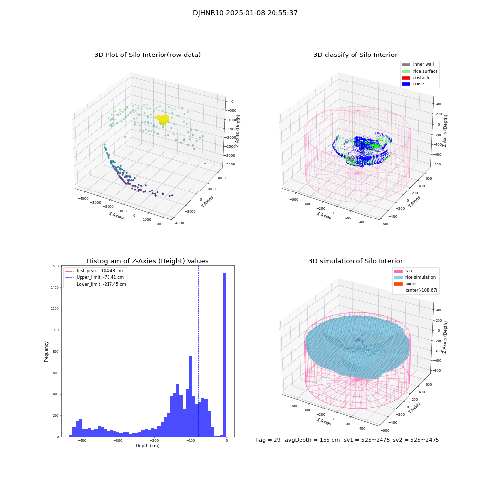 lidar visual vms_img