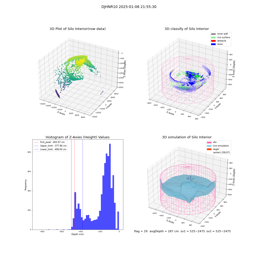 lidar visual vms_img