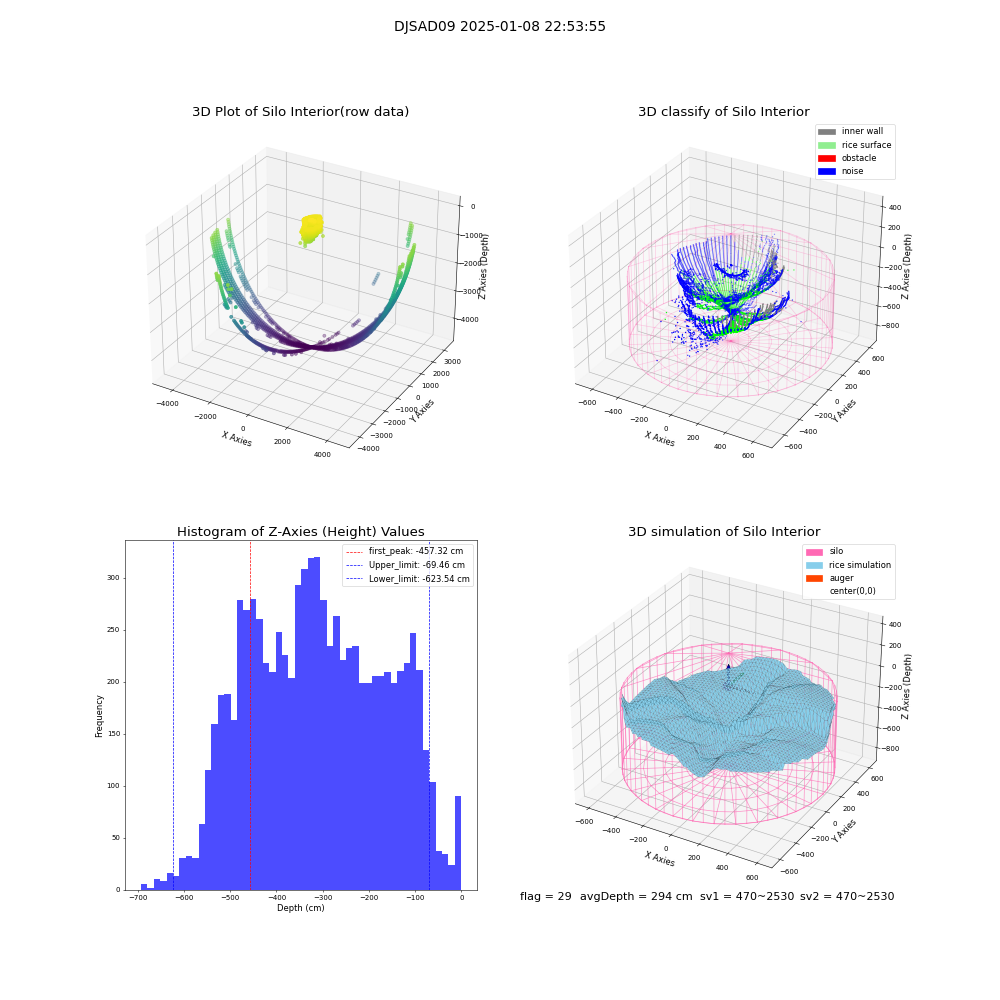 lidar visual vms_img