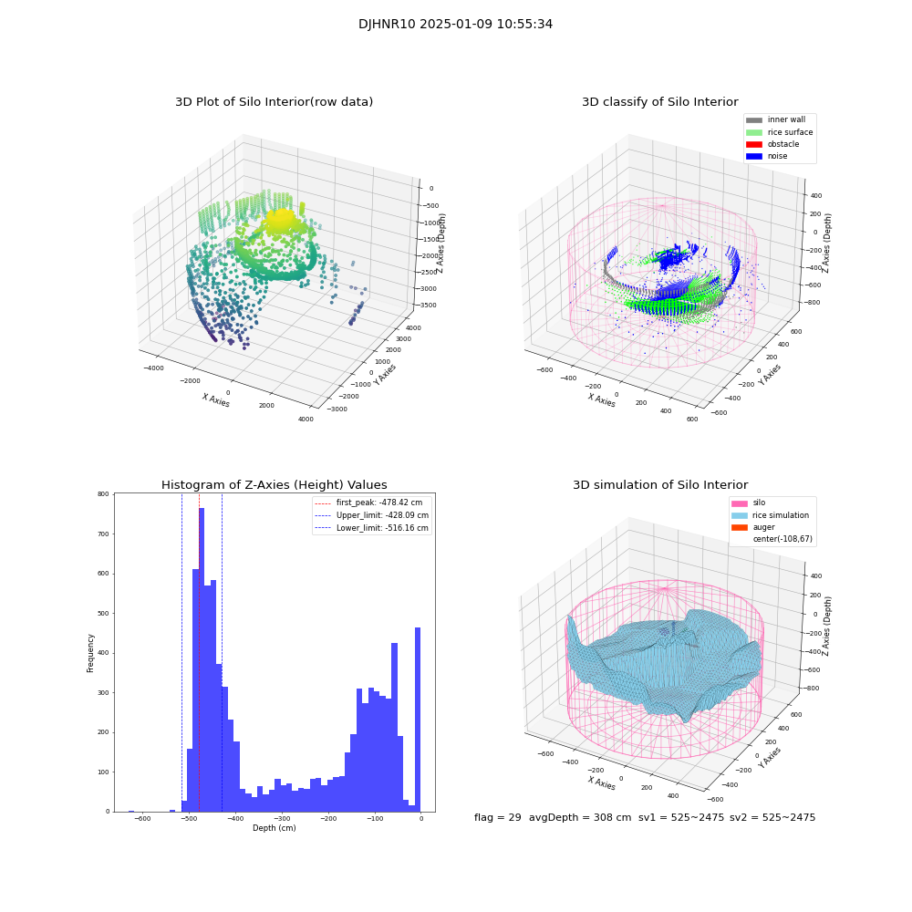 lidar visual vms_img