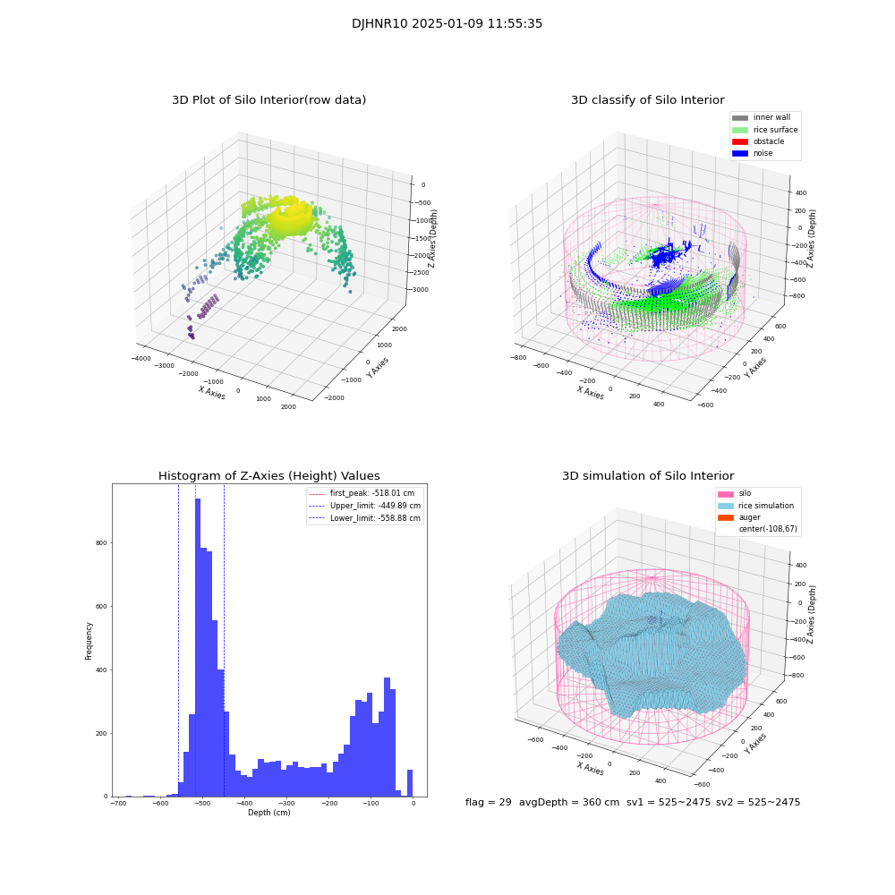 lidar visual vms_img