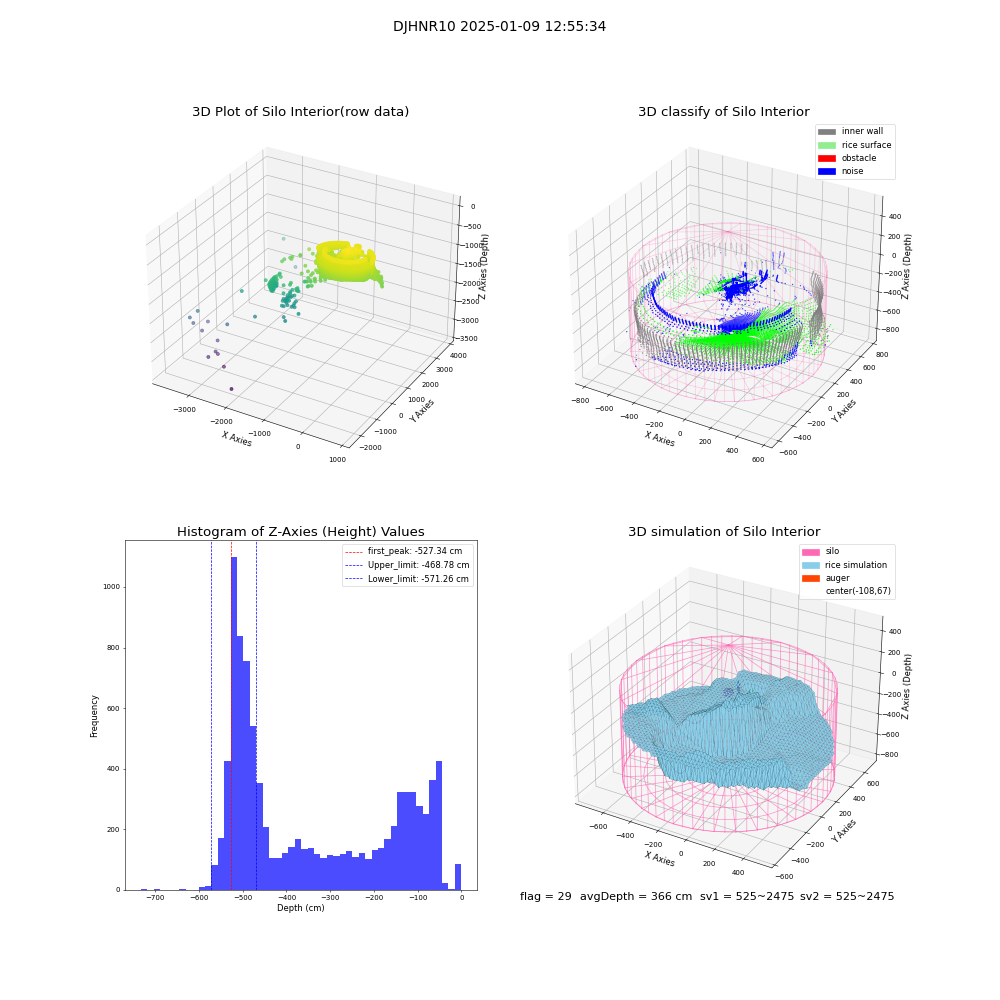lidar visual vms_img
