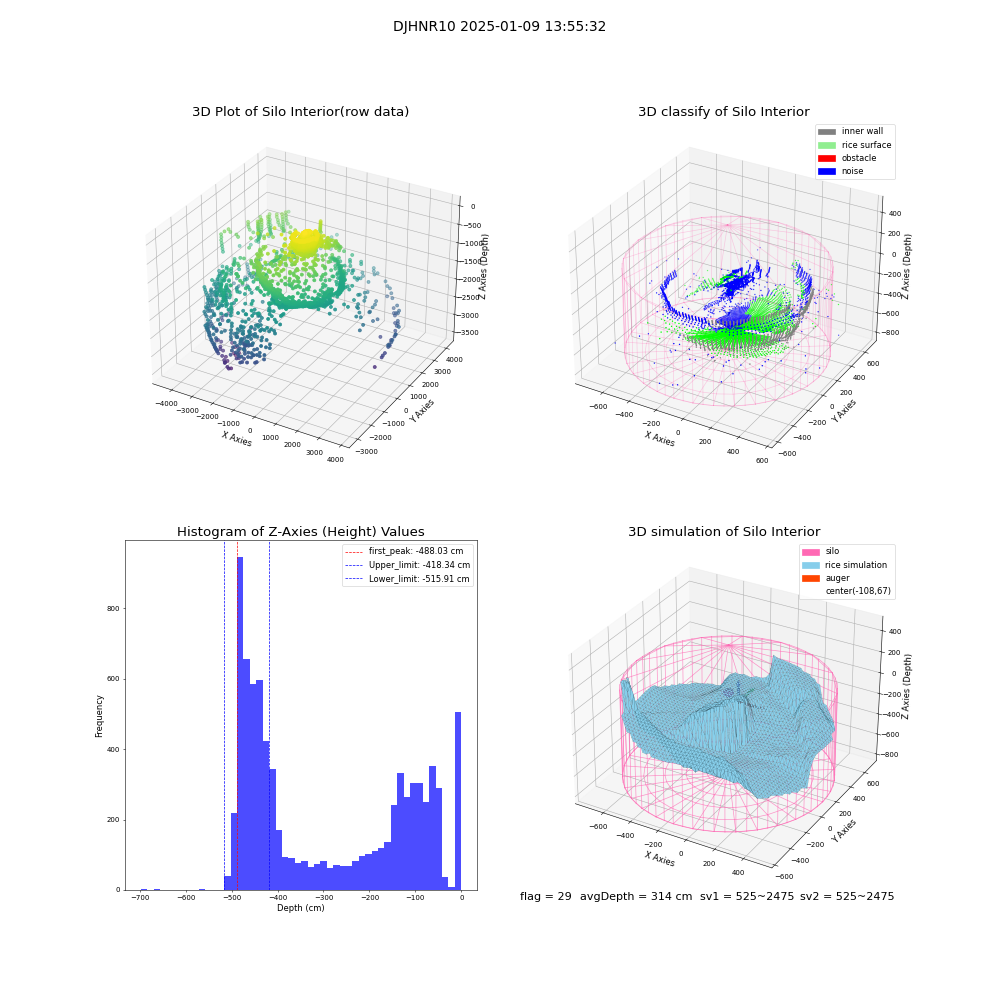 lidar visual vms_img