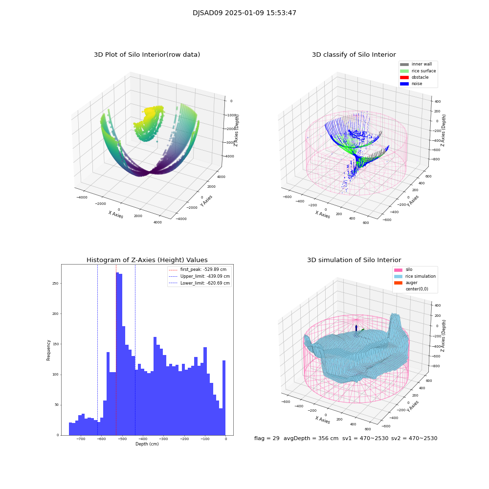 lidar visual vms_img