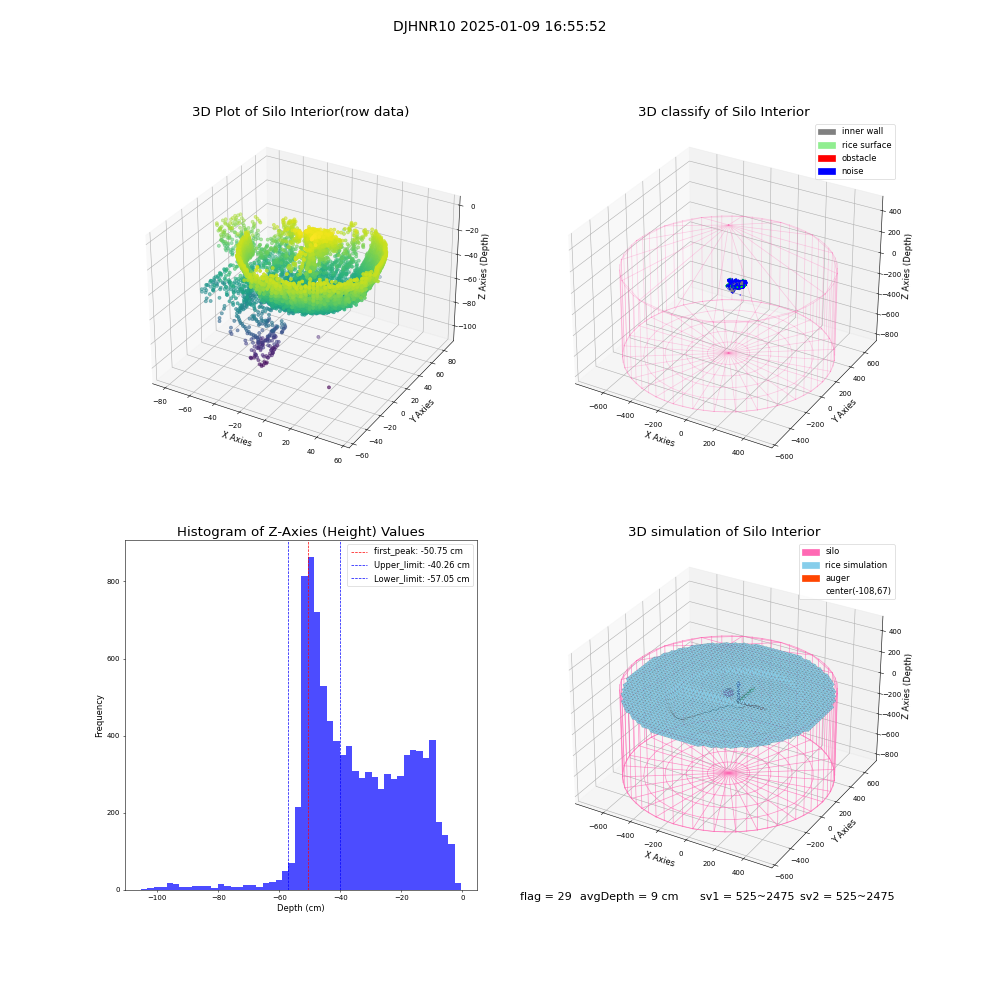 lidar visual vms_img