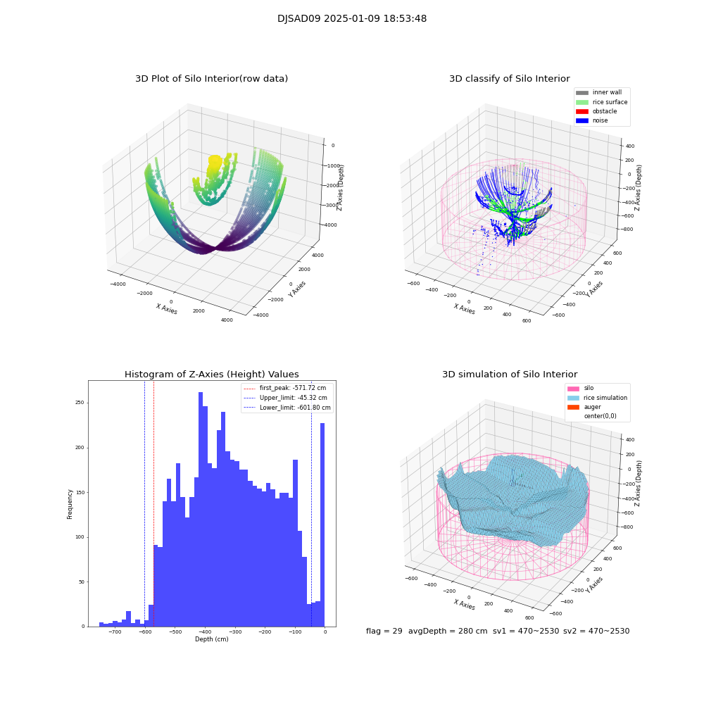 lidar visual vms_img