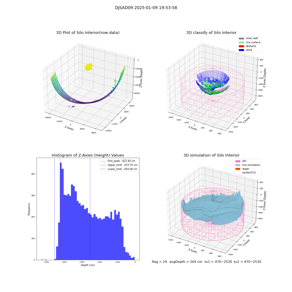lidar visual vms_img