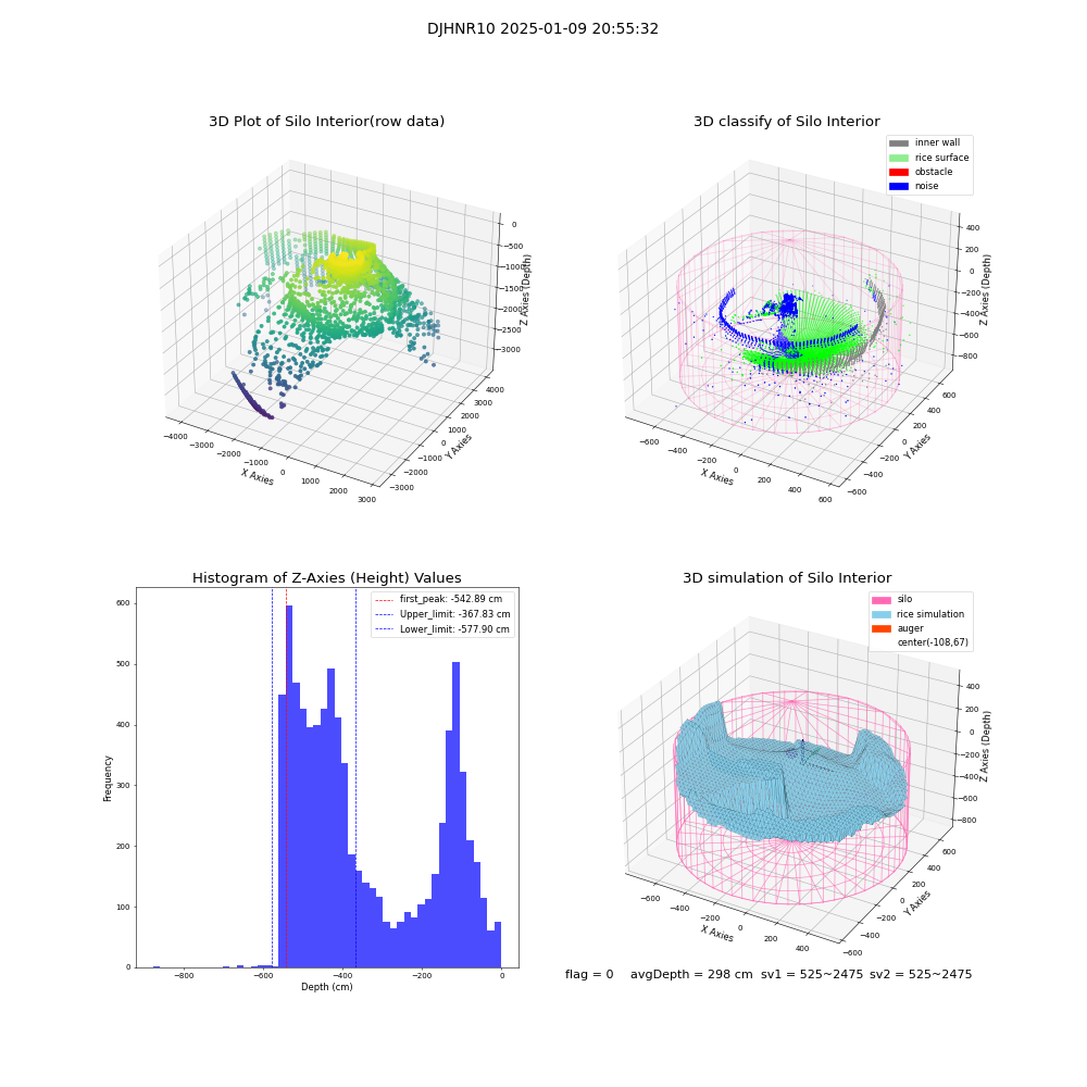 lidar visual vms_img