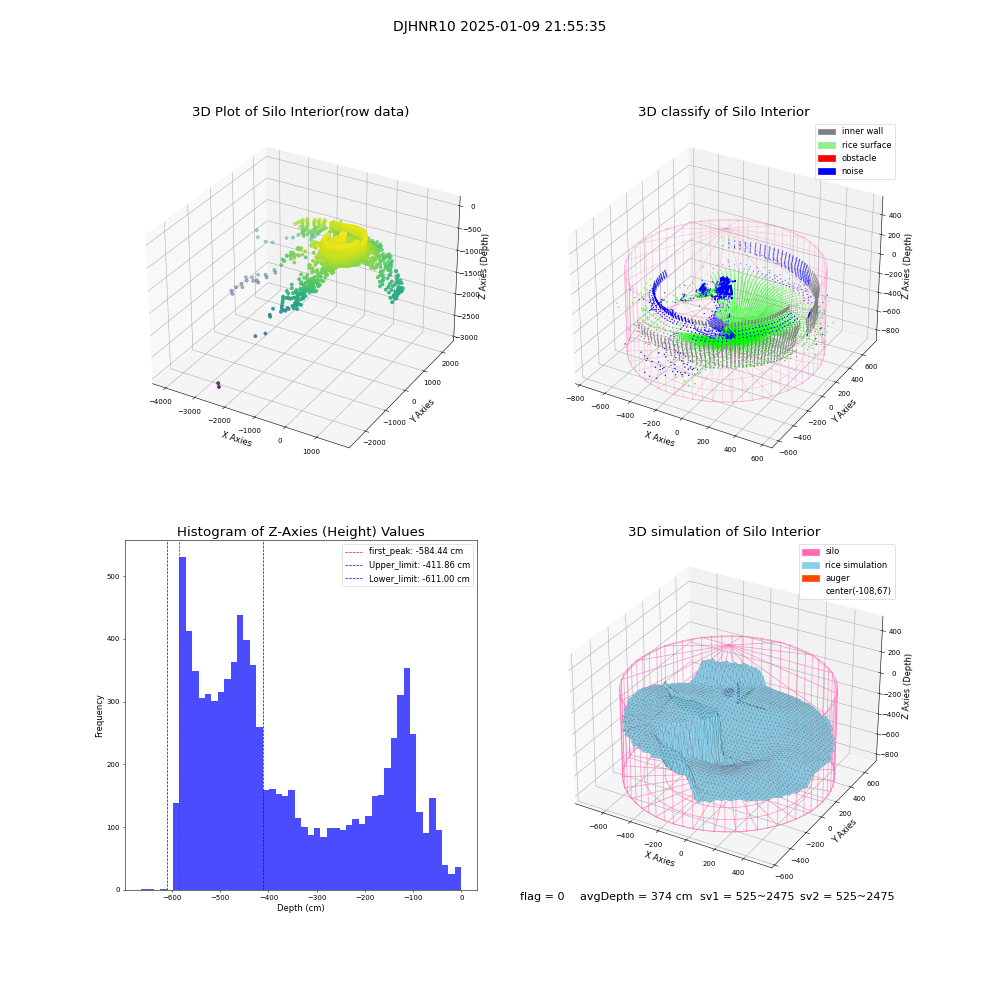 lidar visual vms_img
