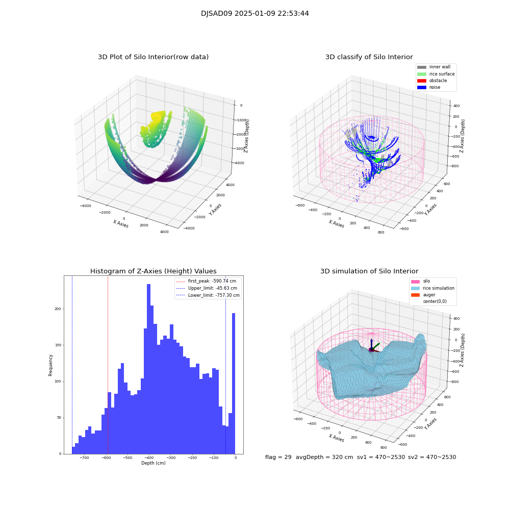 lidar visual vms_img