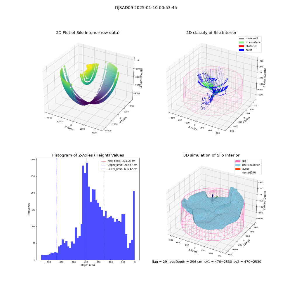 lidar visual vms_img