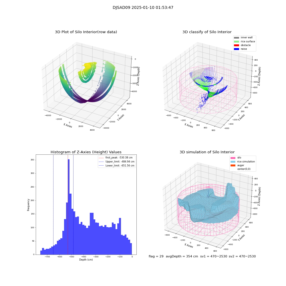 lidar visual vms_img