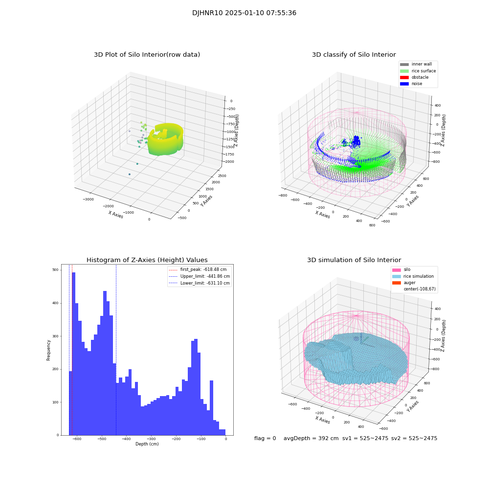 lidar visual vms_img