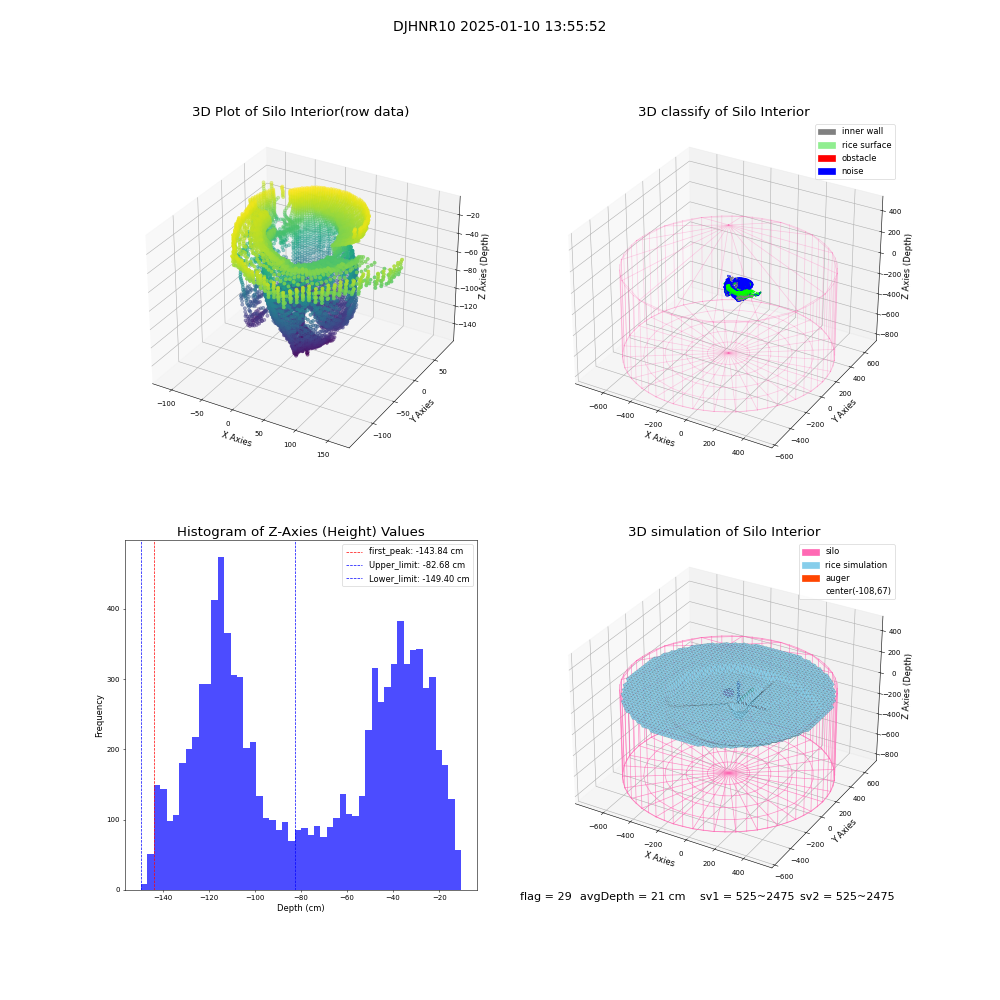lidar visual vms_img
