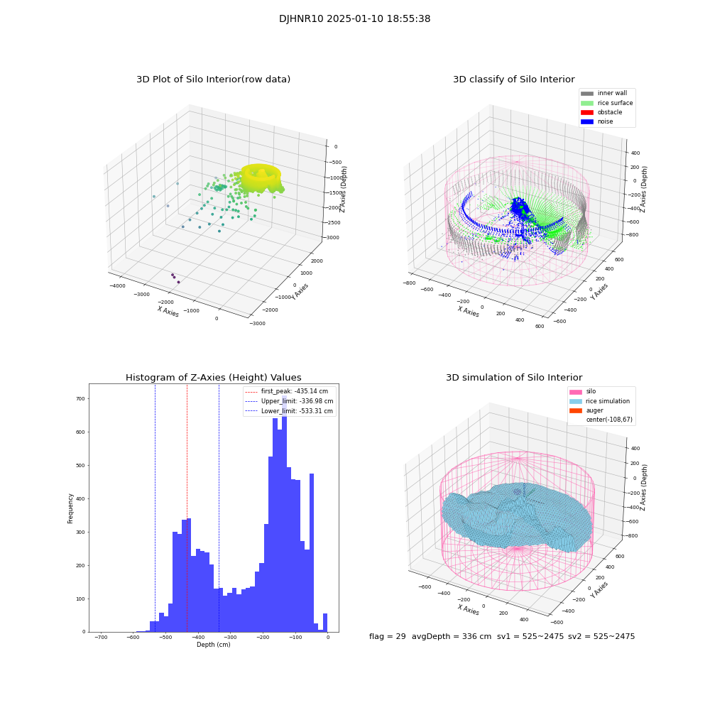 lidar visual vms_img