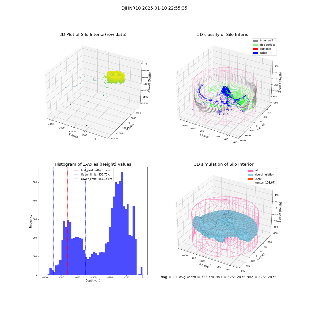 lidar visual vms_img