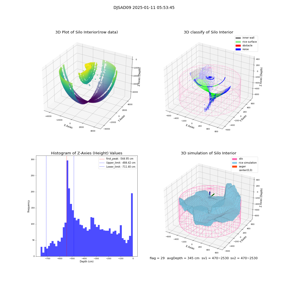 lidar visual vms_img