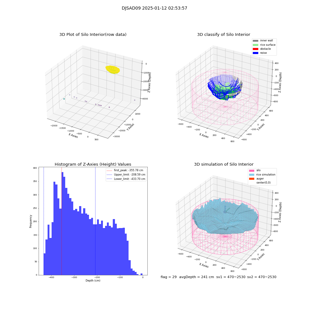 lidar visual vms_img