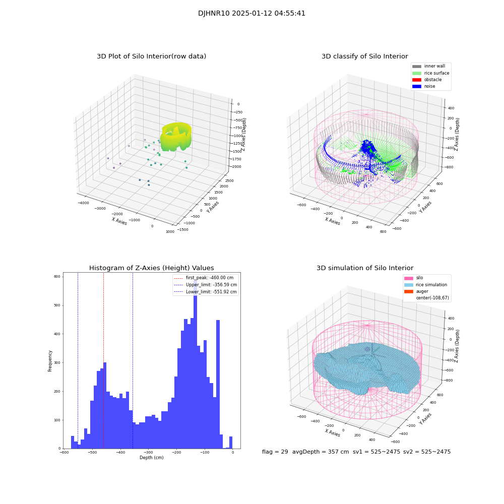 lidar visual vms_img