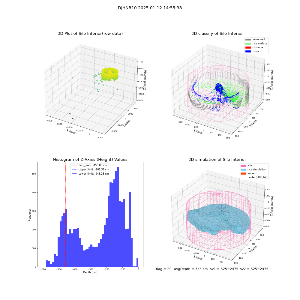 lidar visual vms_img