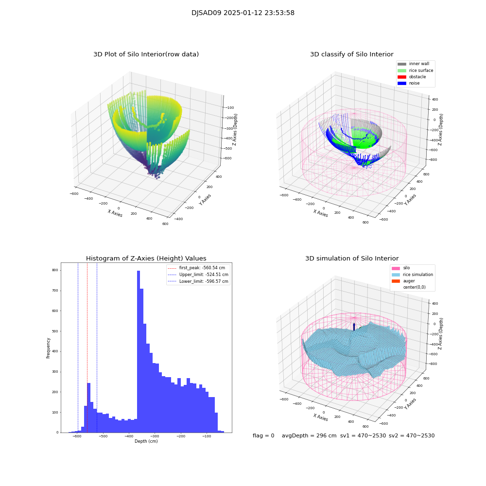 lidar visual vms_img