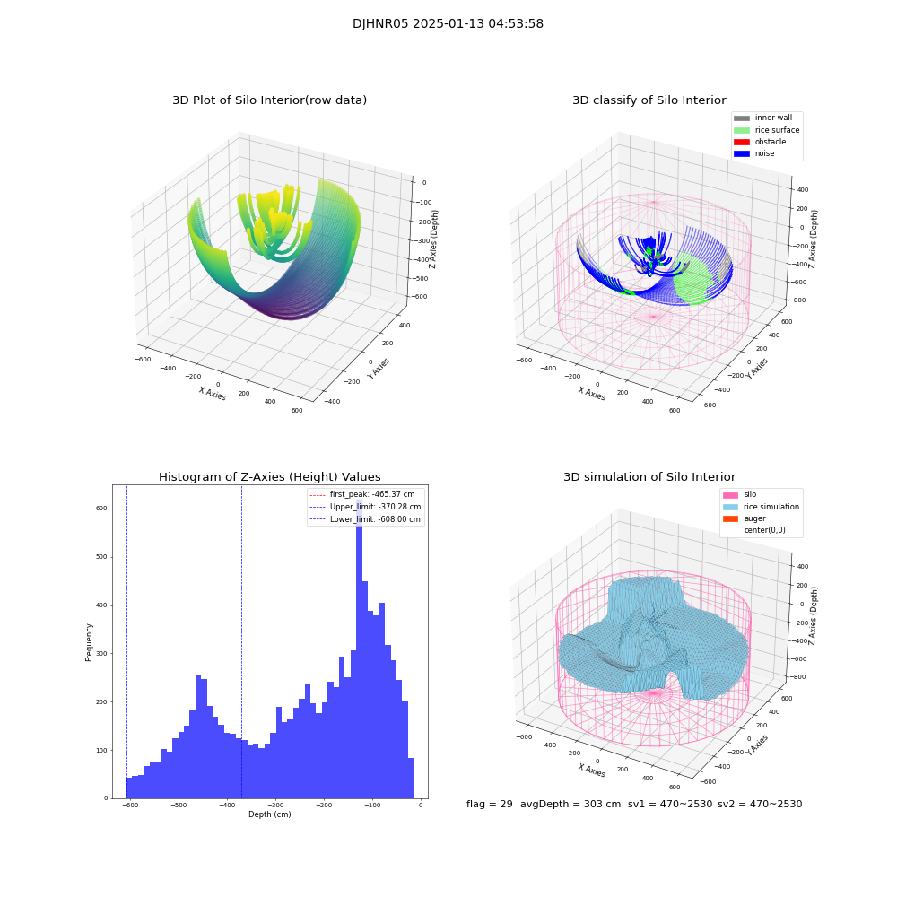 lidar visual vms_img