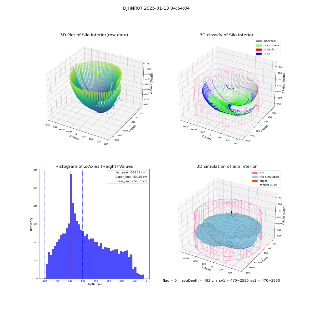 lidar visual vms_img