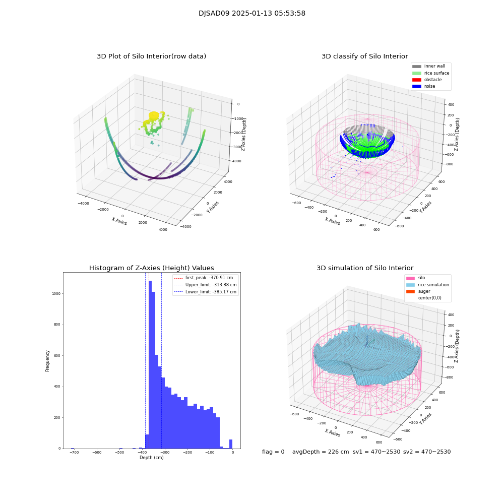 lidar visual vms_img
