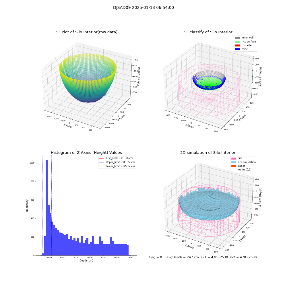 lidar visual vms_img