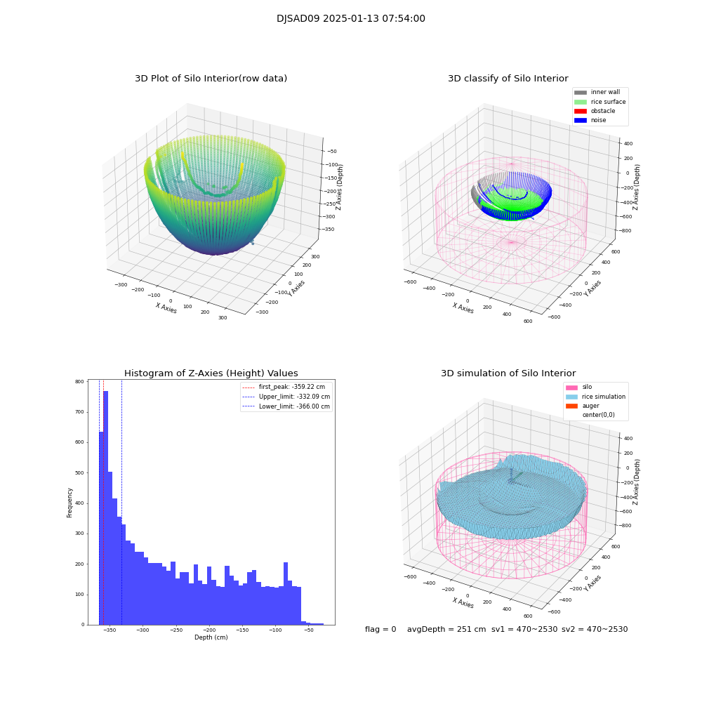 lidar visual vms_img
