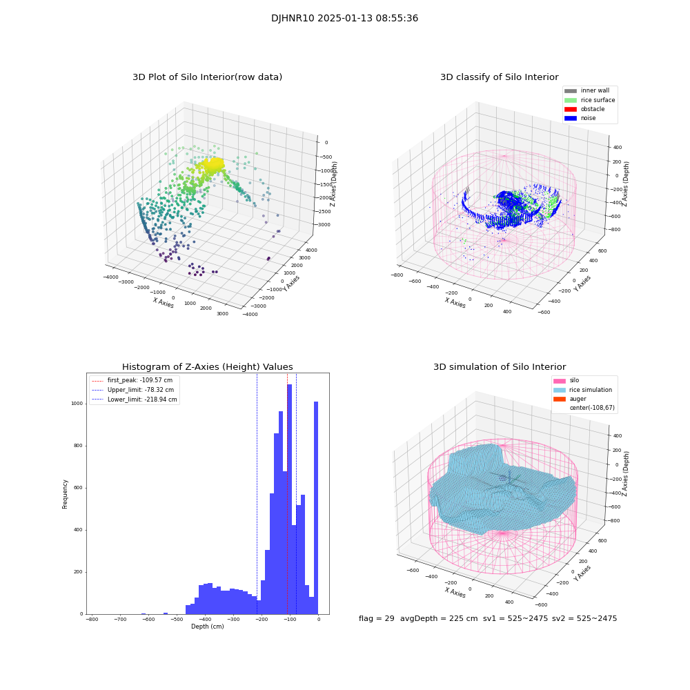 lidar visual vms_img