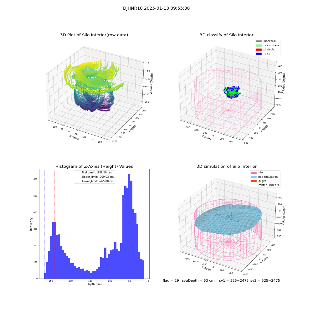 lidar visual vms_img