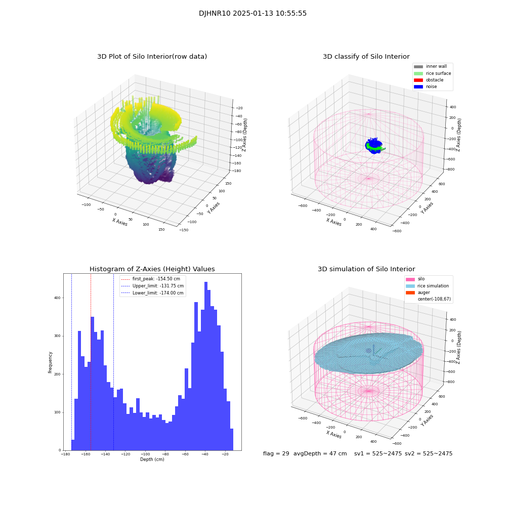 lidar visual vms_img